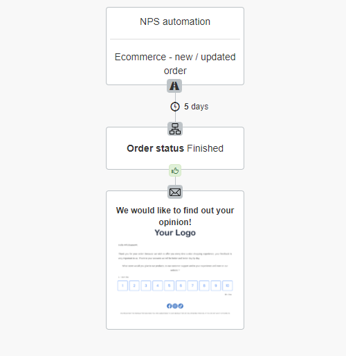 automated nps email survey flow